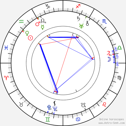 Robert Keith birth chart, Robert Keith astro natal horoscope, astrology