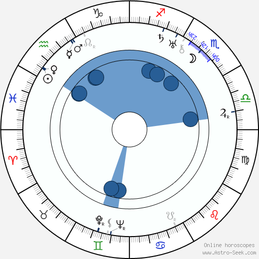 Robert Ozanne wikipedia, horoscope, astrology, instagram