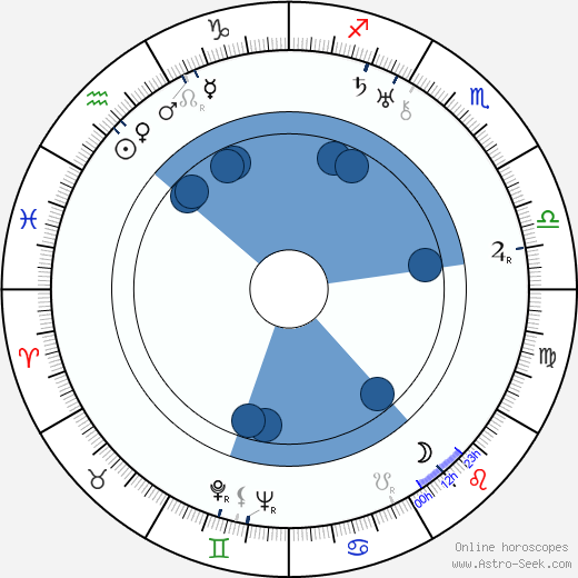 Sanae Yamamoto wikipedia, horoscope, astrology, instagram