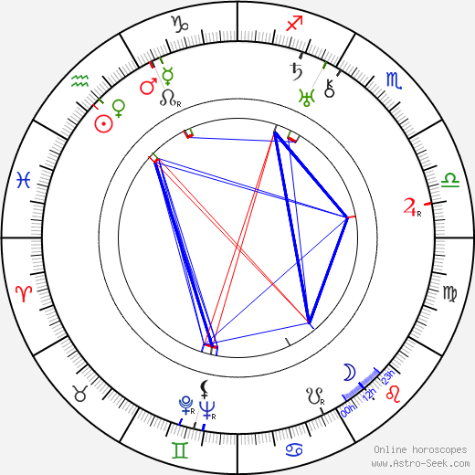 Sanae Yamamoto birth chart, Sanae Yamamoto astro natal horoscope, astrology