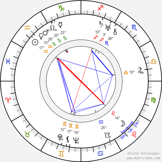 Sándor Peti birth chart, biography, wikipedia 2023, 2024