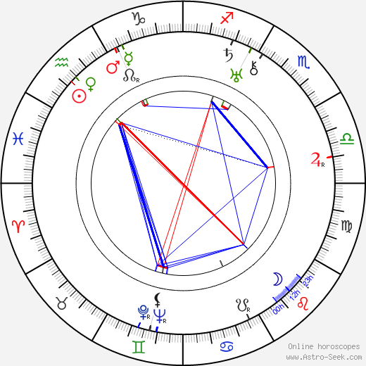 Sándor Peti birth chart, Sándor Peti astro natal horoscope, astrology