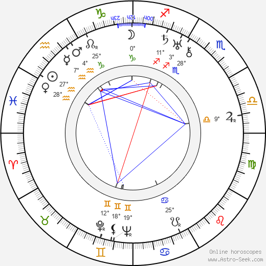 Stanislav Juna birth chart, biography, wikipedia 2024, 2025