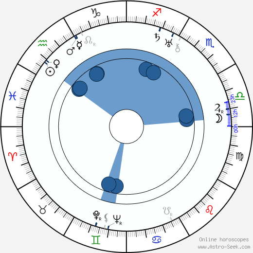 Thornton Freeland Oroscopo, astrologia, Segno, zodiac, Data di nascita, instagram