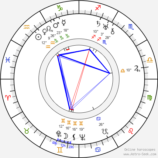 Tony De Marco birth chart, biography, wikipedia 2024, 2025