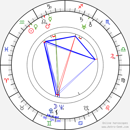 Tony De Marco birth chart, Tony De Marco astro natal horoscope, astrology