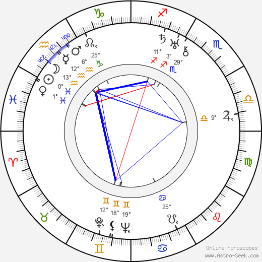 Václav Wasserman birth chart, biography, wikipedia 2023, 2024