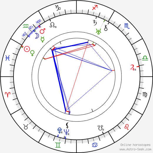 Václav Wasserman birth chart, Václav Wasserman astro natal horoscope, astrology