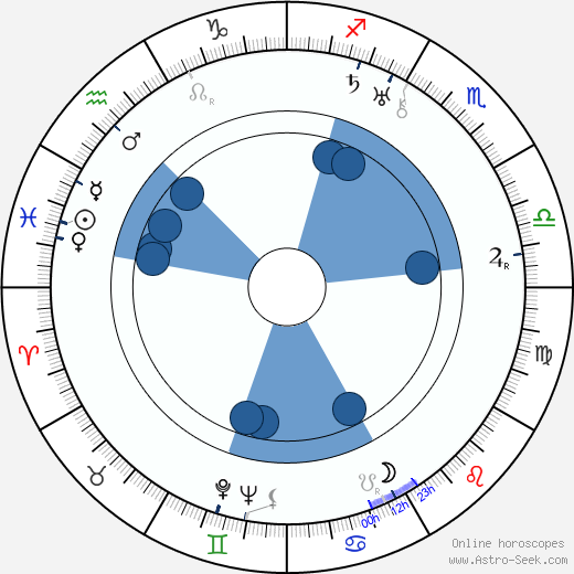 Aino Lohikoski horoscope, astrology, sign, zodiac, date of birth, instagram