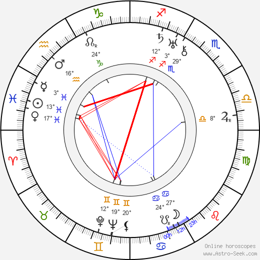 Aino Lohikoski birth chart, biography, wikipedia 2024, 2025