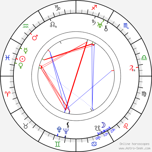 Aino Lohikoski birth chart, Aino Lohikoski astro natal horoscope, astrology