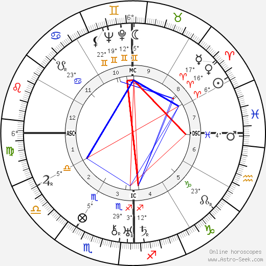 Buck Ruxton birth chart, biography, wikipedia 2024, 2025