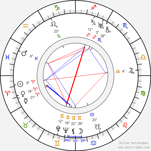 Cecil Lewis birth chart, biography, wikipedia 2023, 2024