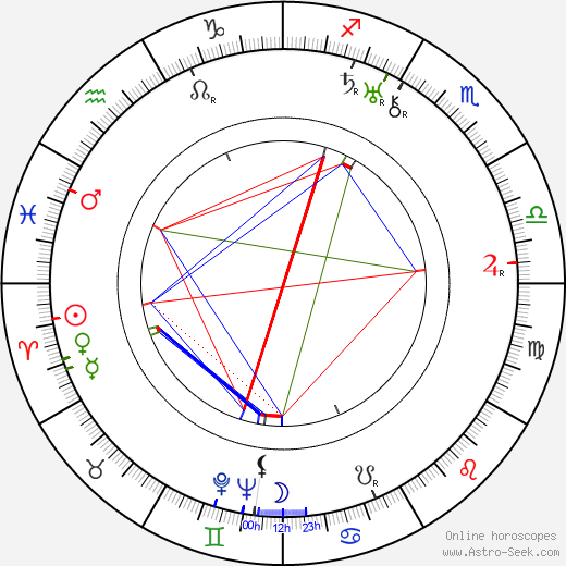 Cecil Lewis birth chart, Cecil Lewis astro natal horoscope, astrology