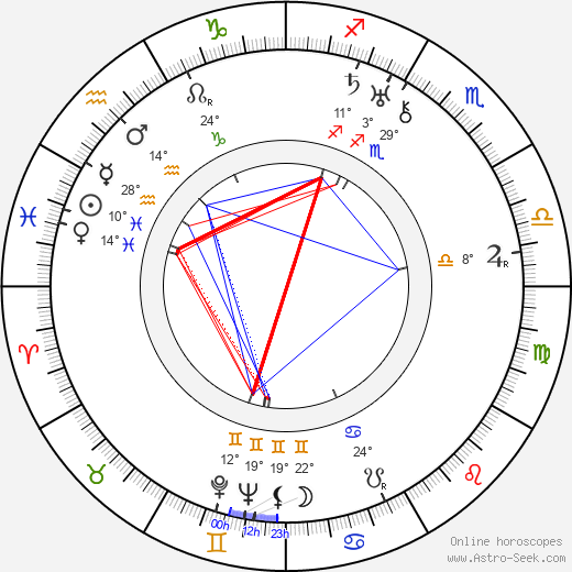 Charlotte Susa birth chart, biography, wikipedia 2024, 2025