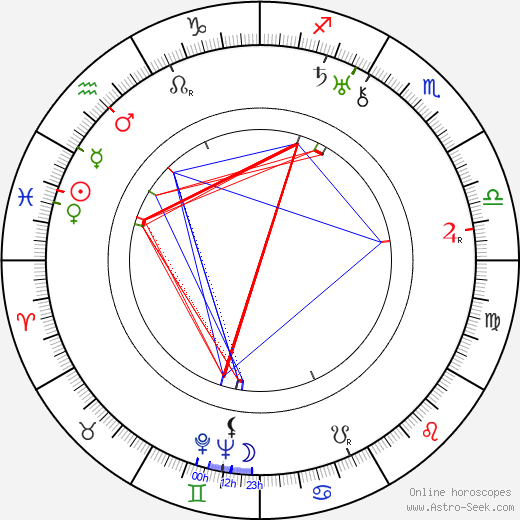 Charlotte Susa birth chart, Charlotte Susa astro natal horoscope, astrology