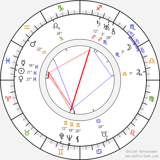 Dorothy Gish birth chart, biography, wikipedia 2023, 2024