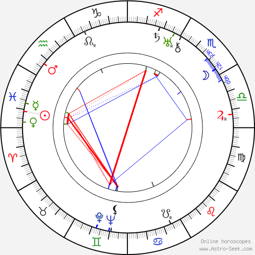 Dorothy Gish birth chart, Dorothy Gish astro natal horoscope, astrology