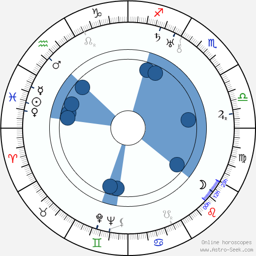 Douglas Håge horoscope, astrology, sign, zodiac, date of birth, instagram