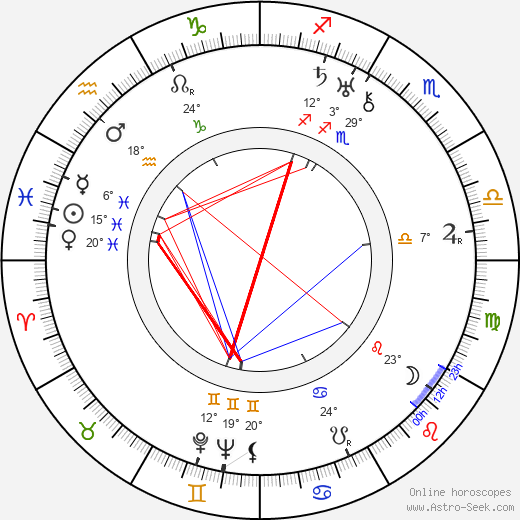 Douglas Håge birth chart, biography, wikipedia 2024, 2025