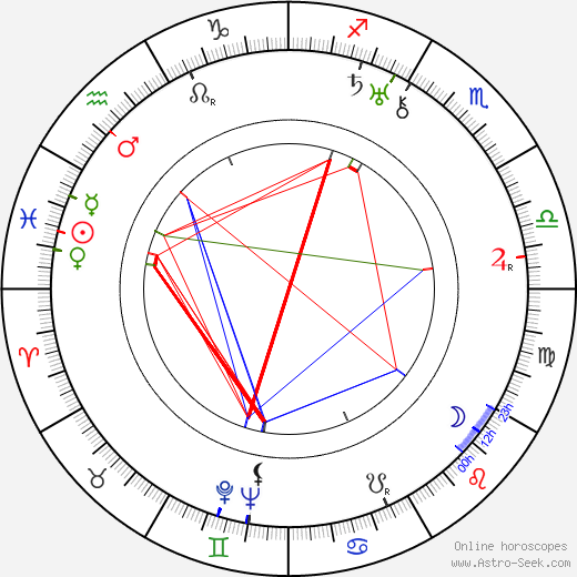 Douglas Håge birth chart, Douglas Håge astro natal horoscope, astrology