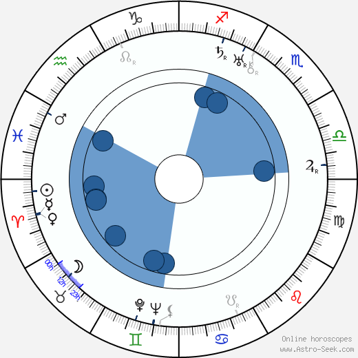 František Antonín Tichý horoscope, astrology, sign, zodiac, date of birth, instagram