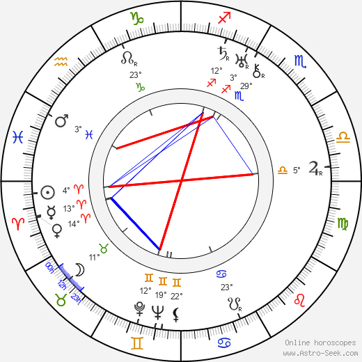 František Antonín Tichý birth chart, biography, wikipedia 2024, 2025