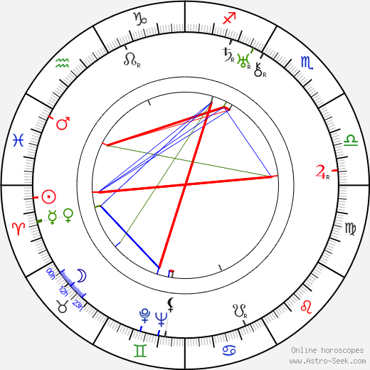 František Antonín Tichý birth chart, František Antonín Tichý astro natal horoscope, astrology