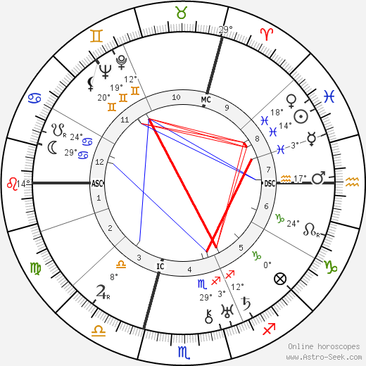 Georges Dumézil birth chart, biography, wikipedia 2023, 2024