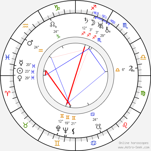 Henry Hathaway birth chart, biography, wikipedia 2023, 2024