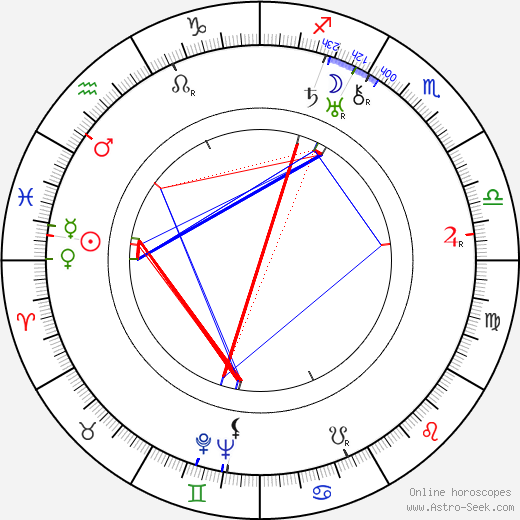 Henry Hathaway birth chart, Henry Hathaway astro natal horoscope, astrology