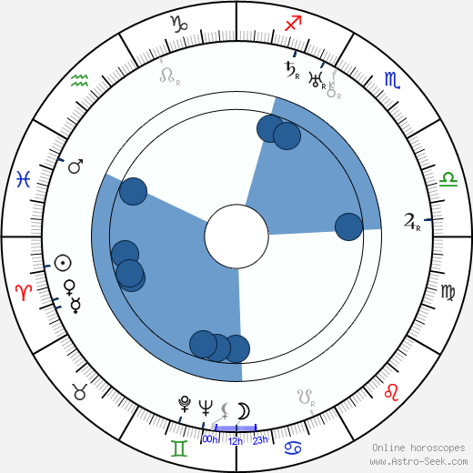 Horace Jackson Oroscopo, astrologia, Segno, zodiac, Data di nascita, instagram