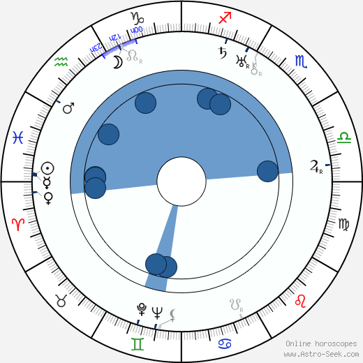 Jan Antonín Baťa horoscope, astrology, sign, zodiac, date of birth, instagram