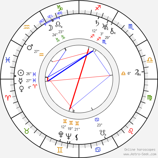 Jan Antonín Baťa birth chart, biography, wikipedia 2024, 2025