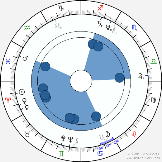 Josef Kozák wikipedia, horoscope, astrology, instagram