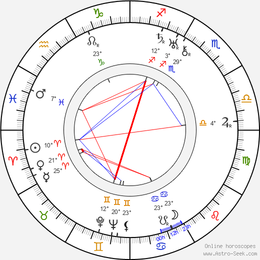 Josef Kozák birth chart, biography, wikipedia 2023, 2024