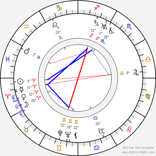 Juan Torena birth chart, biography, wikipedia 2023, 2024