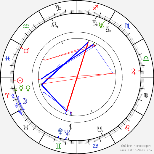 Juan Torena birth chart, Juan Torena astro natal horoscope, astrology