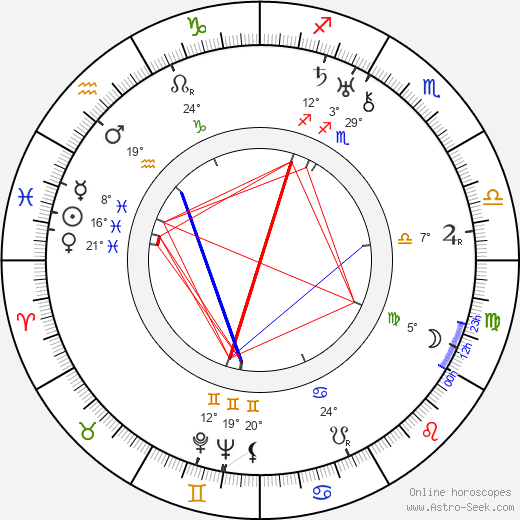 Kalle Rouni birth chart, biography, wikipedia 2023, 2024