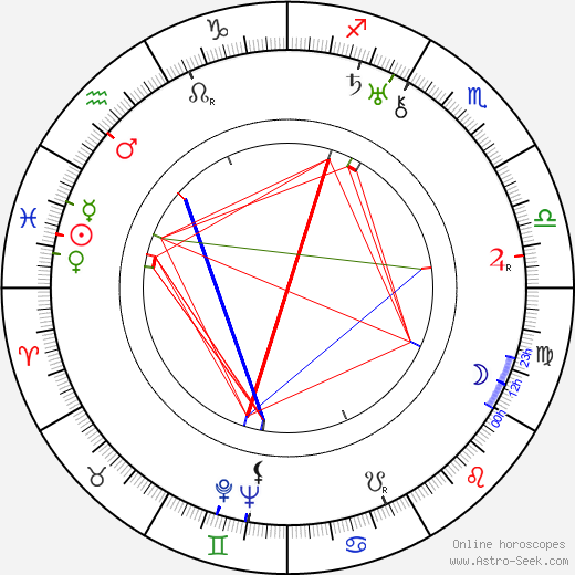 Kalle Rouni birth chart, Kalle Rouni astro natal horoscope, astrology