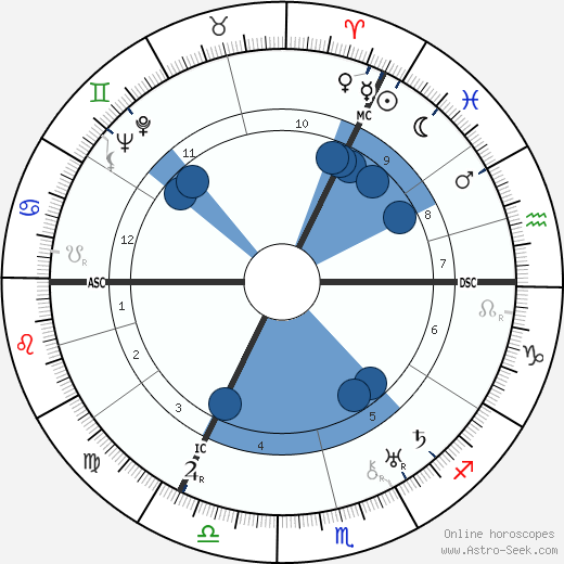 Lola Kinel wikipedia, biography, birth chart, instagram Lola Kinel wikipedia, horoscope, astrology, instagram