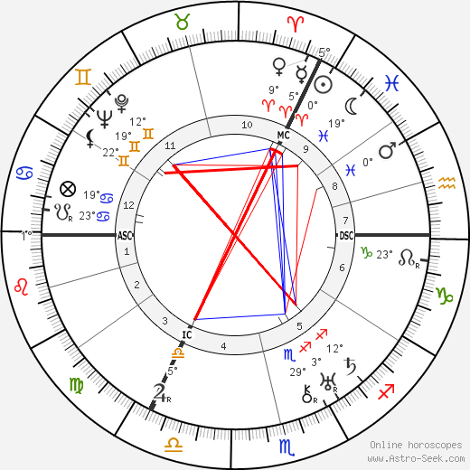 Lola Kinel birth chart, biography, wikipedia 2023, 2024