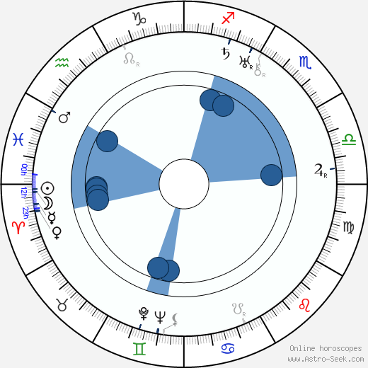 Ludmila Macešková horoscope, astrology, sign, zodiac, date of birth, instagram