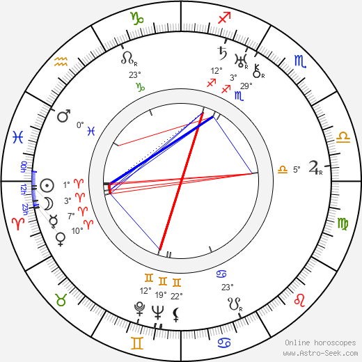 Ludmila Macešková birth chart, biography, wikipedia 2024, 2025