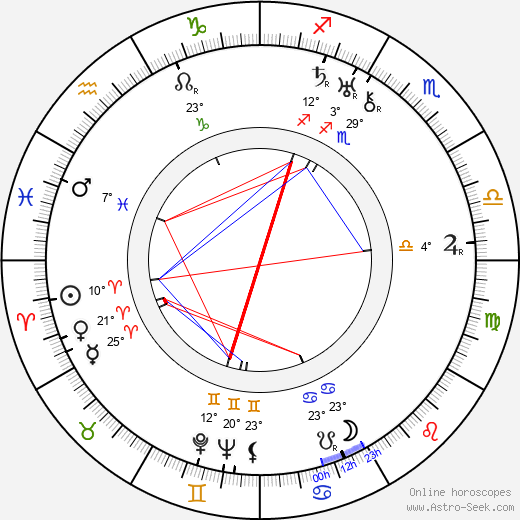 Mario Montessori birth chart, biography, wikipedia 2024, 2025