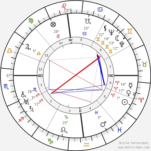 Nellie Wilson Parsons birth chart, biography, wikipedia 2024, 2025