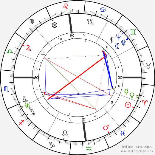 Nellie Wilson Parsons birth chart, Nellie Wilson Parsons astro natal horoscope, astrology