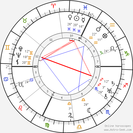 Olga Solbelli birth chart, biography, wikipedia 2024, 2025