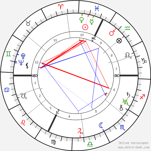 Olga Solbelli birth chart, Olga Solbelli astro natal horoscope, astrology