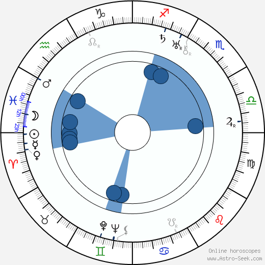 Rafi Peerzada horoscope, astrology, sign, zodiac, date of birth, instagram